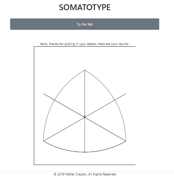 Animated demo of the 2019 somatotype calculator: form inputs filled in, a somatograph triangle rendering to canvas with the three-number rating placed on it.